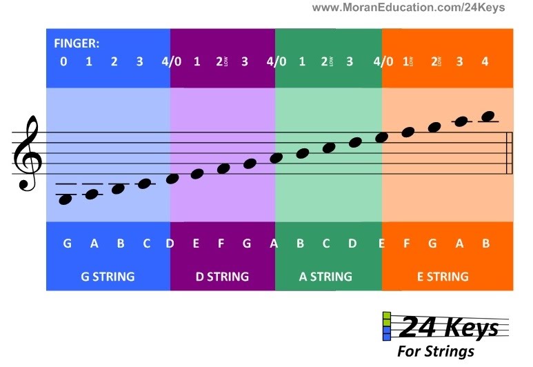 Violin Note Chart - enfasr